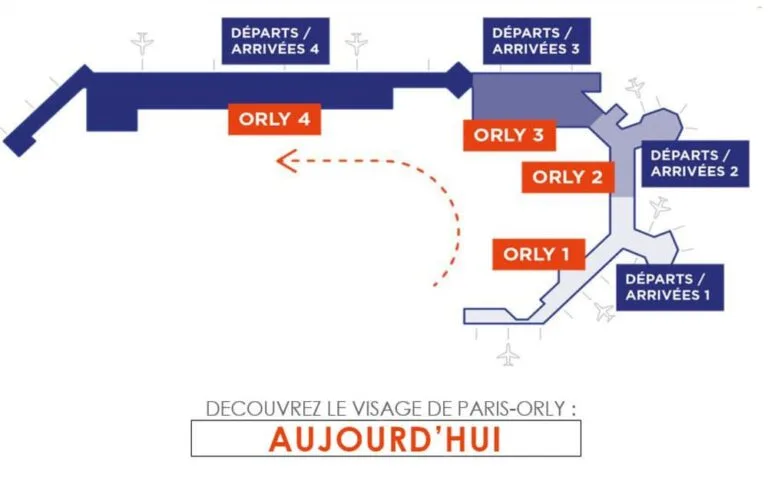 Terminais atuais Orly - Paris
