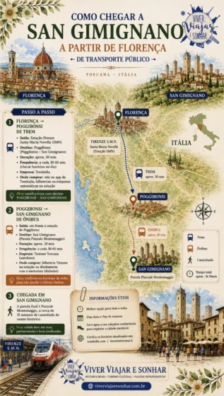 Como chegar a San Gimignano saindo de Florença de transporte público