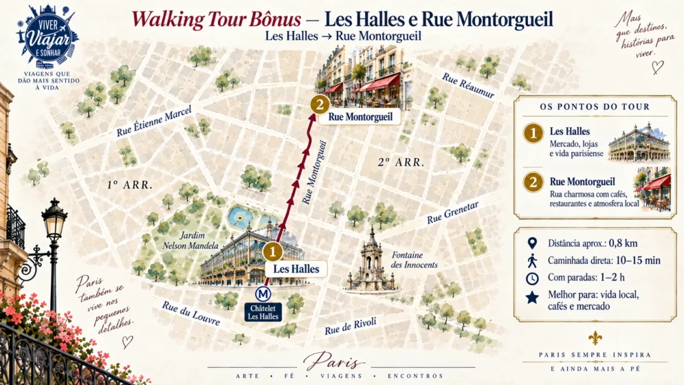 Mapa Les Halles Rue Montorgueil Paris